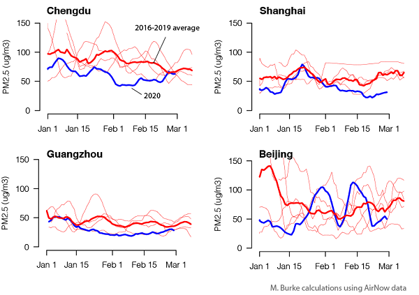 중국 4개 도시의 초미세먼지(PM2.5) 농도 변화. 자료=G-Feed