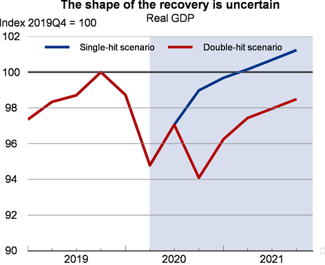 자료=경제협력개발기구(OECD)