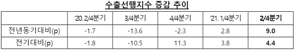 자료=한국수출입은행