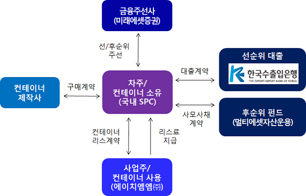 사진=한국수출입은행