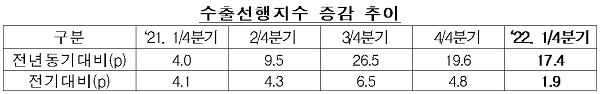 자료=한국수출입은행