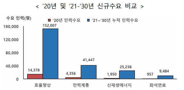 자료=한국에너지기술평가원