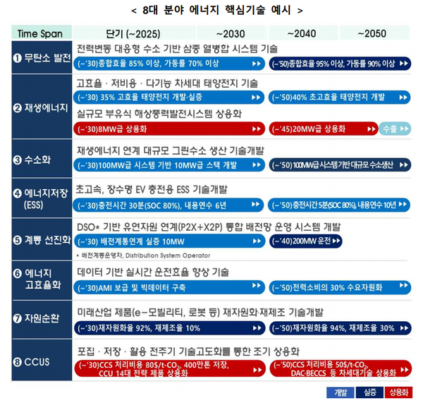 자료=한국에너지기술평가원