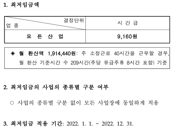 2022년도 최저임금 시간급은 9160원이다. 자료=최저임금위원회 