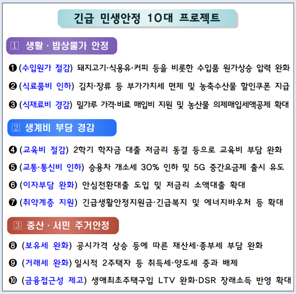 30일 발표한 ‘긴급 민생안정 10대 프로젝트' 주요 내용. 자료=기획재정부