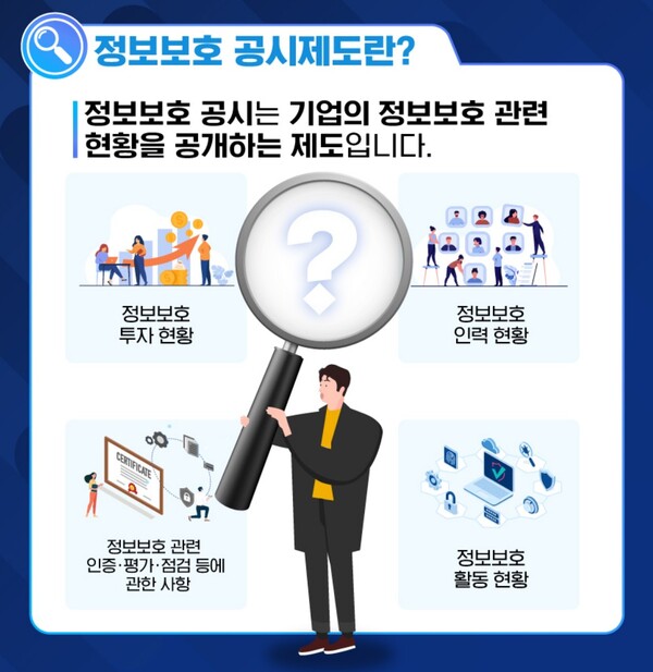정보보호 공시제도 소개자료. 사진=한국인터넷진흥원