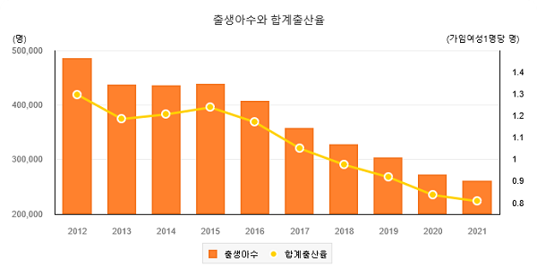 CNN이 꼽은 한국사회 저출산 원인 3가지 확인해보니