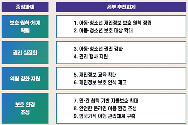 = 대한민국 정책브리핑 누리집