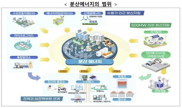 분산에너지 특별법 제정이 시급한 이유
