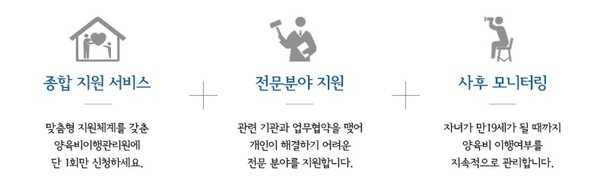 [사진-양육비 이행 지원 서비스 소개,출처-양육비이행관리원]