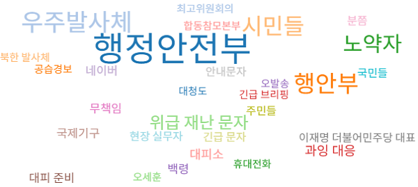 5월 31일부터 6월 2일까지 보도된 서울시 경계경보 오발령 사태 관련 기사의 연관키워드. 자료=빅카인즈