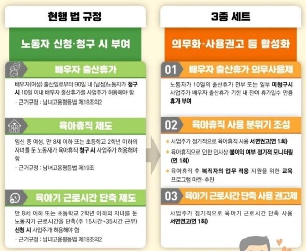 [사진-서울시 일생활균형3종세트 계획, 출처- 서울시]