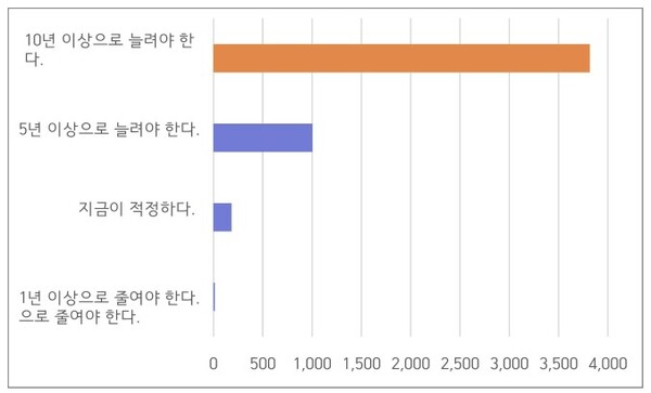 [사진-음주운전자 처벌 적정성,제공-안전생활실천시민연합]