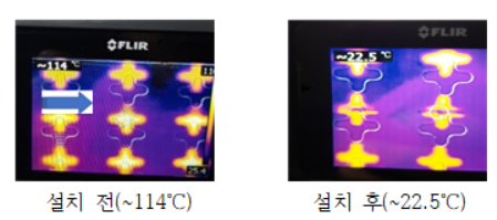 서울시 청사에 회생제동장치 설치 후 방열판 온도감소 화면. 자료=에너지파트너즈