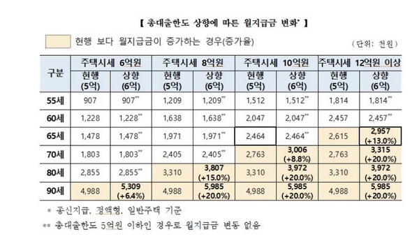 자료=한국주택금융공사 제공.