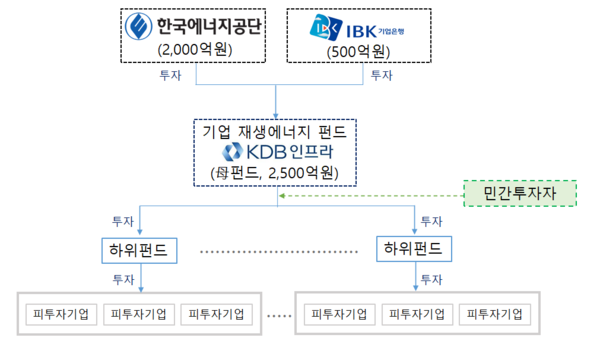 자료=한국에너지공단 제공.