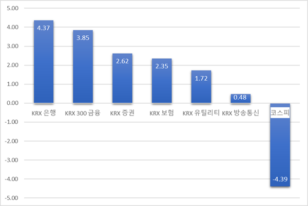 2023년 12월 28일~2024년 1월 30일 주요 지수 등락률.(단위: %) 자료=한국거래소