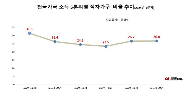 그래픽=이코리아