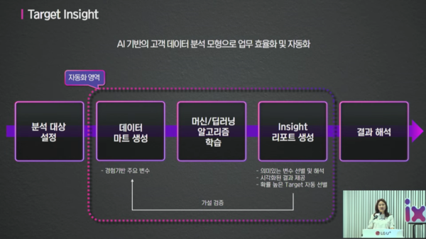 타깃 인사이트 솔루션 = LG 바카라 유튜브 갈무리