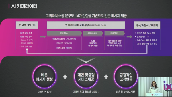 바카라 카피라이터 설명 = LG 유플러스 유튜브 갈무리