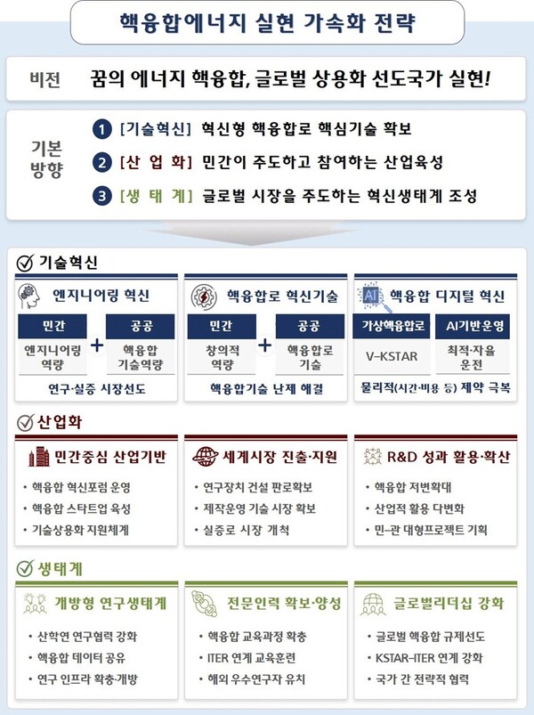 = 과기정통부 누리집