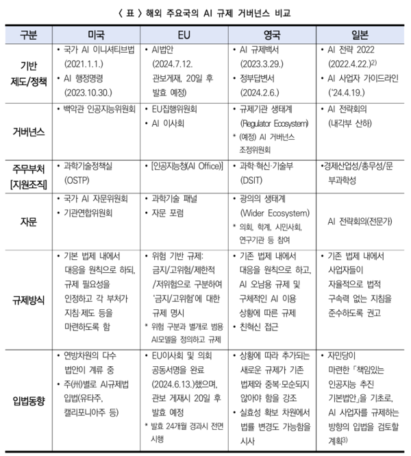= 보고서 갈무리