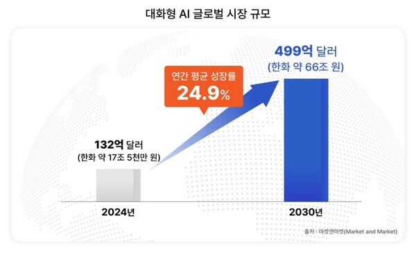 = 2025년 슬롯사이트T 제공