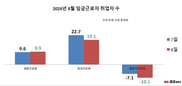 그래픽=슬롯사이트 보스.