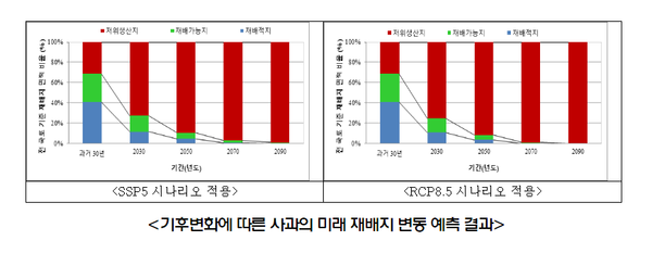 자료=농촌진흥청