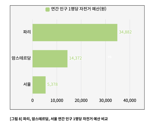 자료=녹색전환연구소