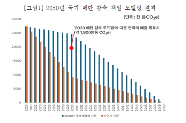 자료=기후솔루션