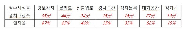 자료=윤영희 국민의힘 슬롯 사이트의원 제공