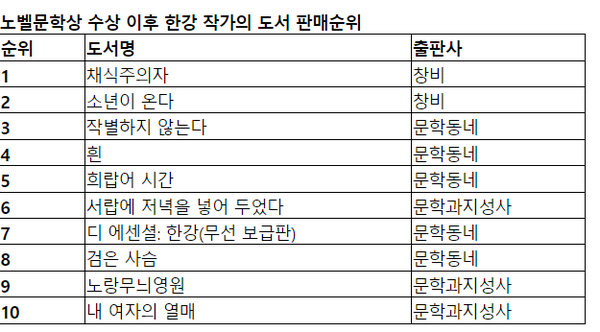 자료=교보문고