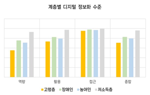 [사진-2023 야구 도박정보격차 실태조사.출처-한국지능정보사회진흥원]