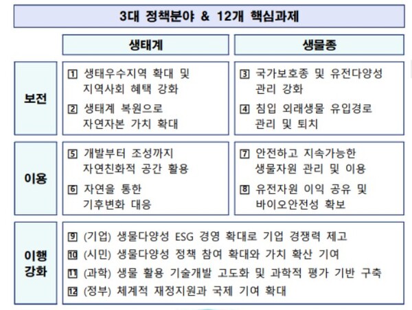 [사진-제5차국가카지노 사이트전략, 출처-환경부]