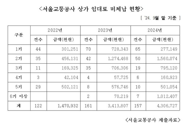 자료=김원중 국민의힘 온라인카지노추천시의원실 제공