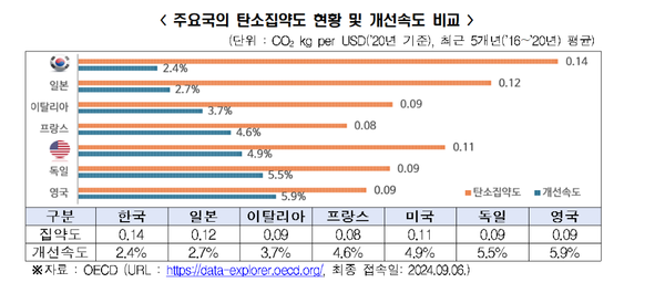 자료=무료 슬롯 사이트경제인협회