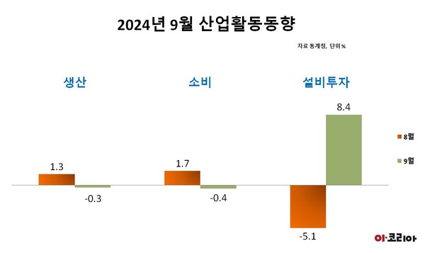 그래픽=이코리아