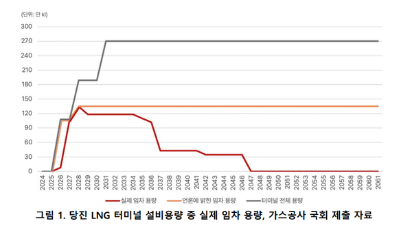 자료=기후솔루션