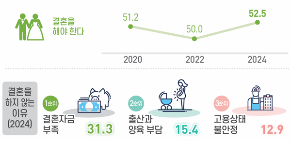 자료=통계청