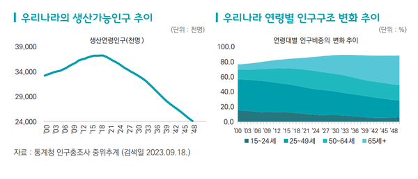 자료=한국무역협회 국제무역통상연구원