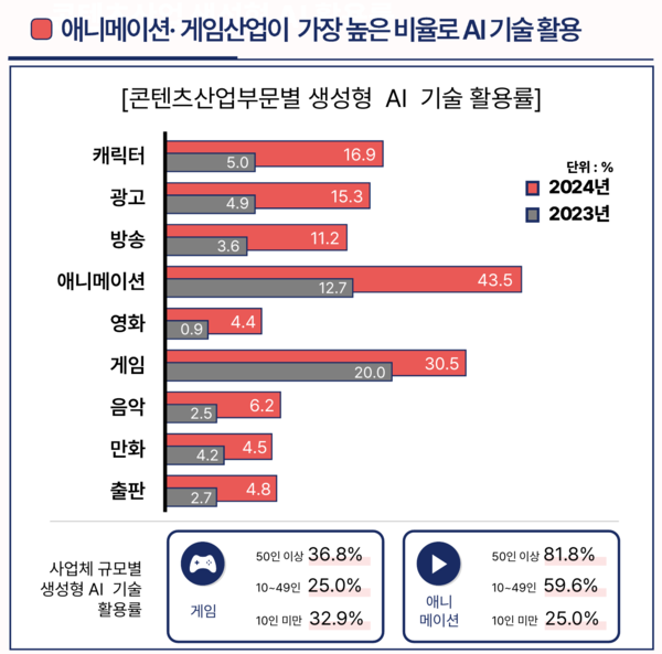 = 한국콘텐츠진흥원 제공