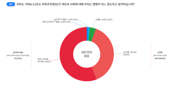 = 디지털공론장 누리집