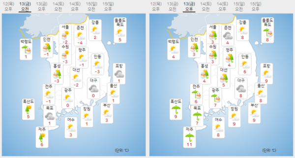 내일 전국 날씨 예보 ⓒ기상청