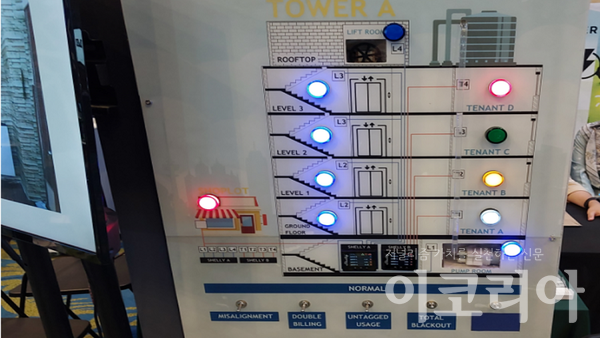 빌딩전체의 낭비전력을 줄여주는 슬롯사이트. 자료=여정현 필자 제공.