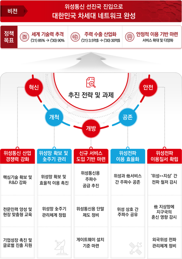 = 정책브리핑 갈무리