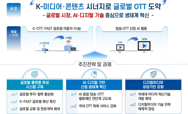 = 과기정통부 누리집