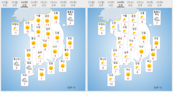 바카라 에볼루션 전국 날씨 예보 ⓒ기상청