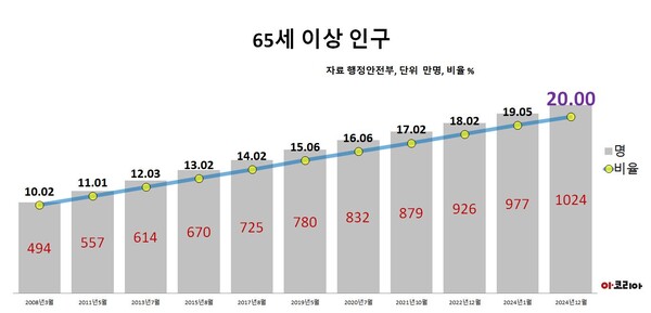 그래픽=이코리아.