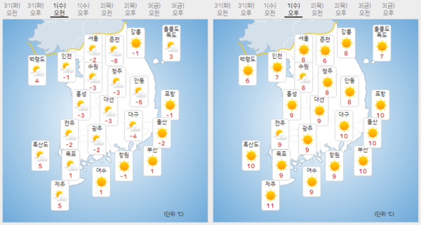 내일 전국 날씨 예보 ⓒ기상청